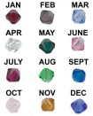 LL-BIRTHSTONES